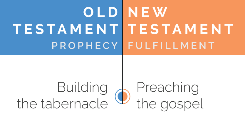 Feast of Tabernacles