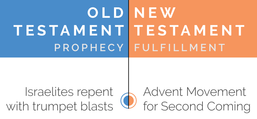 Feast of Trumpets