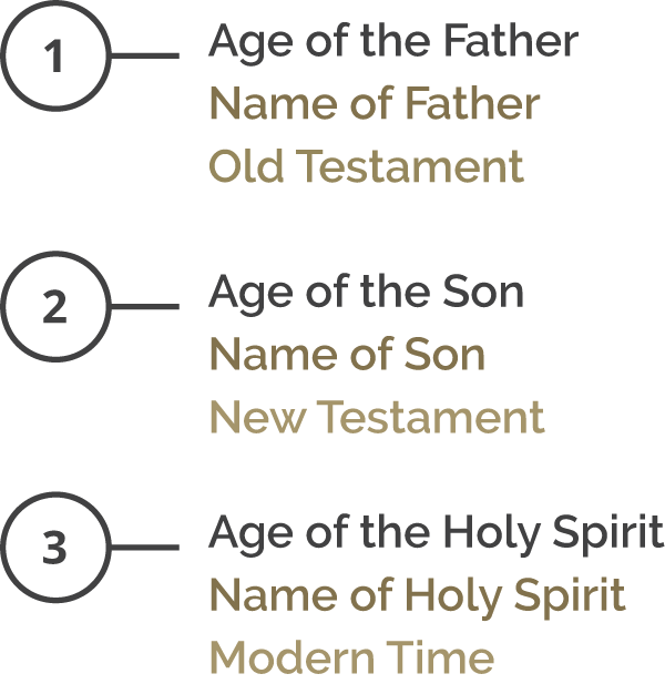 Savior and the New Name In each age, one can be saved through the name of the savior of that age.