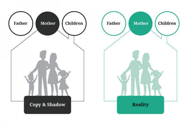 heavenly family earthly family